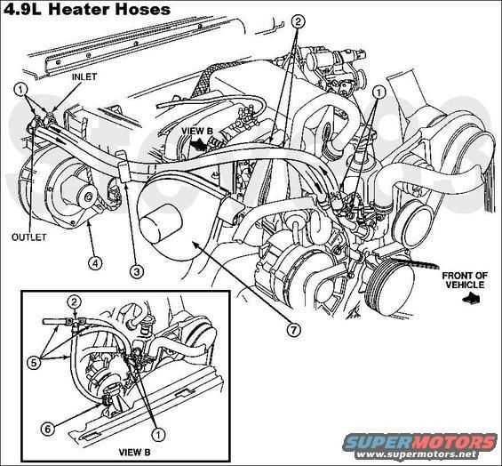 Exploring The Heater Hoses Of A 1992 Ford F150