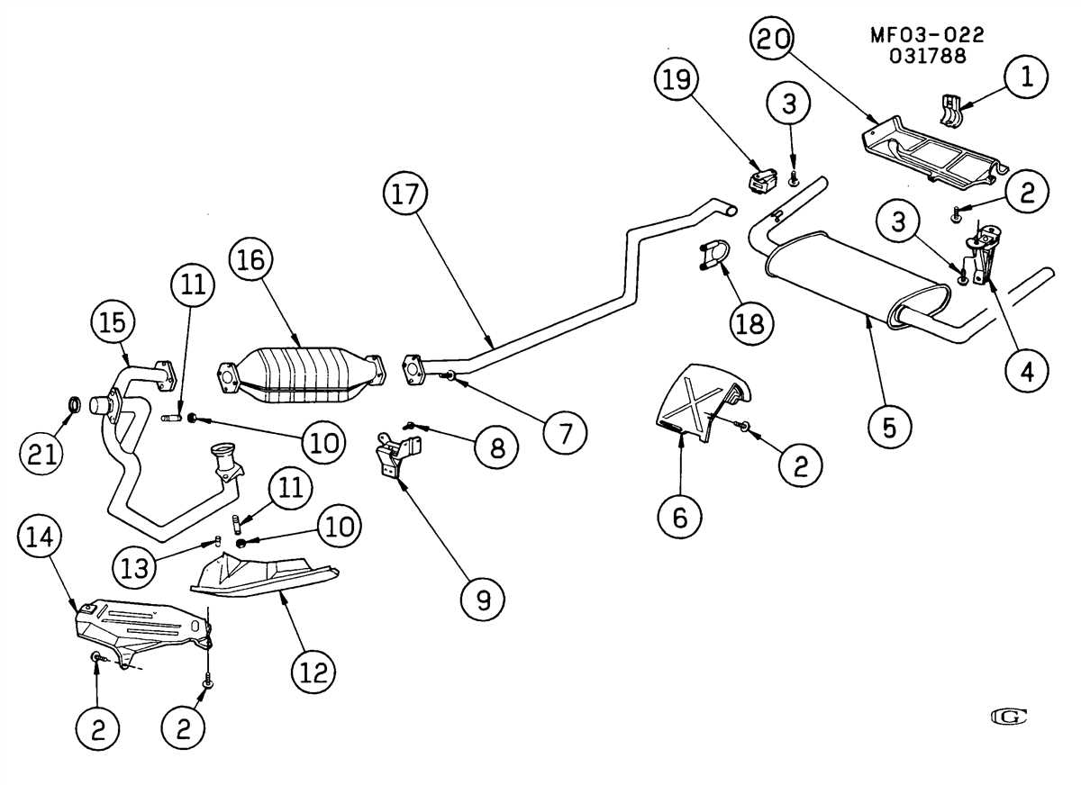 Visualizing The Exhaust System Of A Ford Explorer