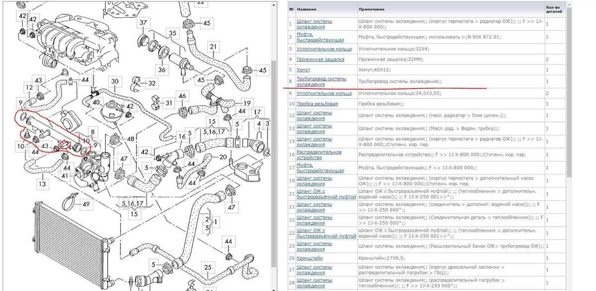 Visualizing The Cooling System Of A 2003 VW Jetta