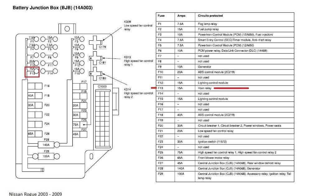 Unveiling The Fuse Box Diagram For The 2020 Nissan Pathfinder