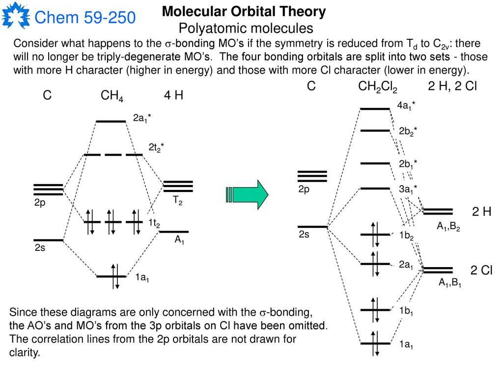 Understanding Molecular Orbital Diagrams A Khan Academy Guide