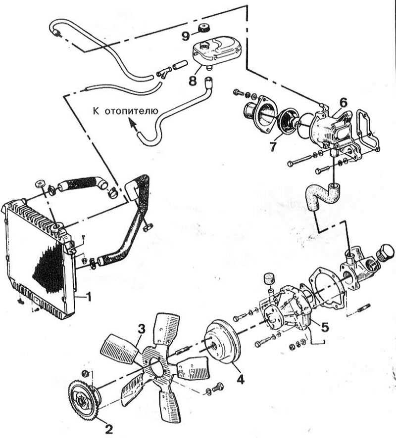 Visual Guide To The Cooling System Of A Jeep Cherokee