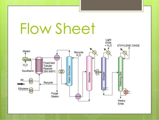 R Fluid Flow Diagram L E R Things I Ve Learned