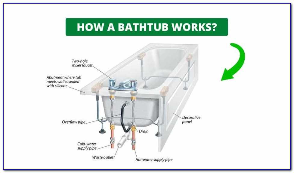 Understanding The Tub Drain System A Visual Guide