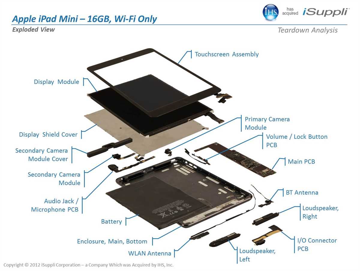 Breakdown Of Ipad Components