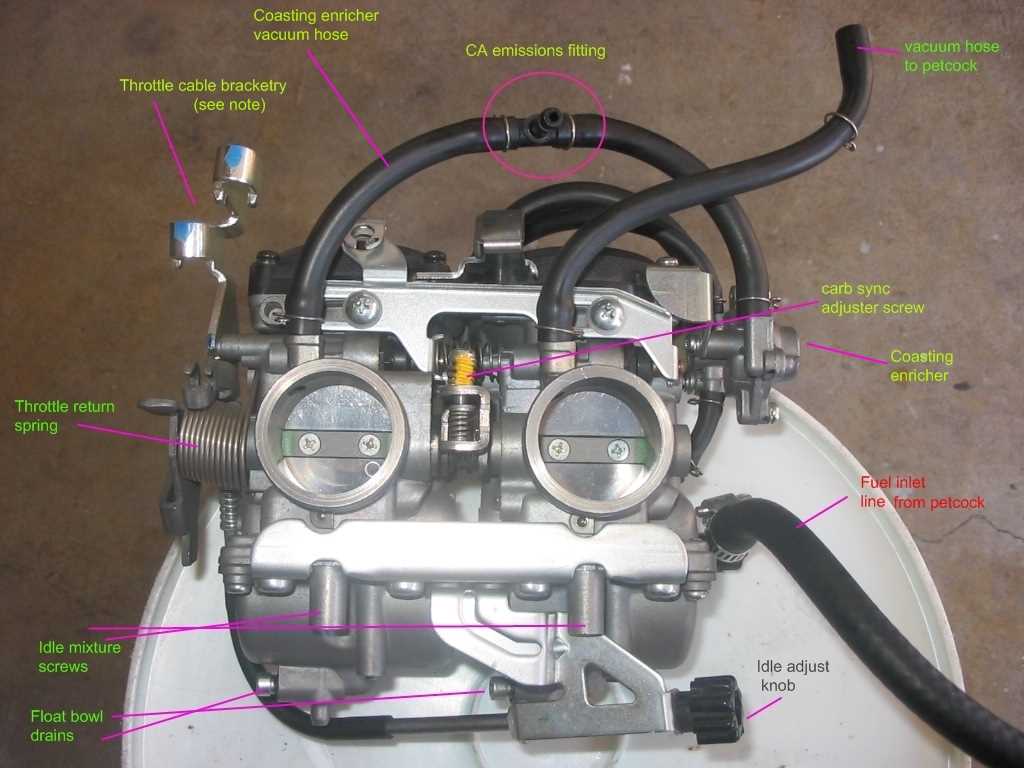 Understanding The Carburetor Diagram Of Kawasaki Vulcan 500