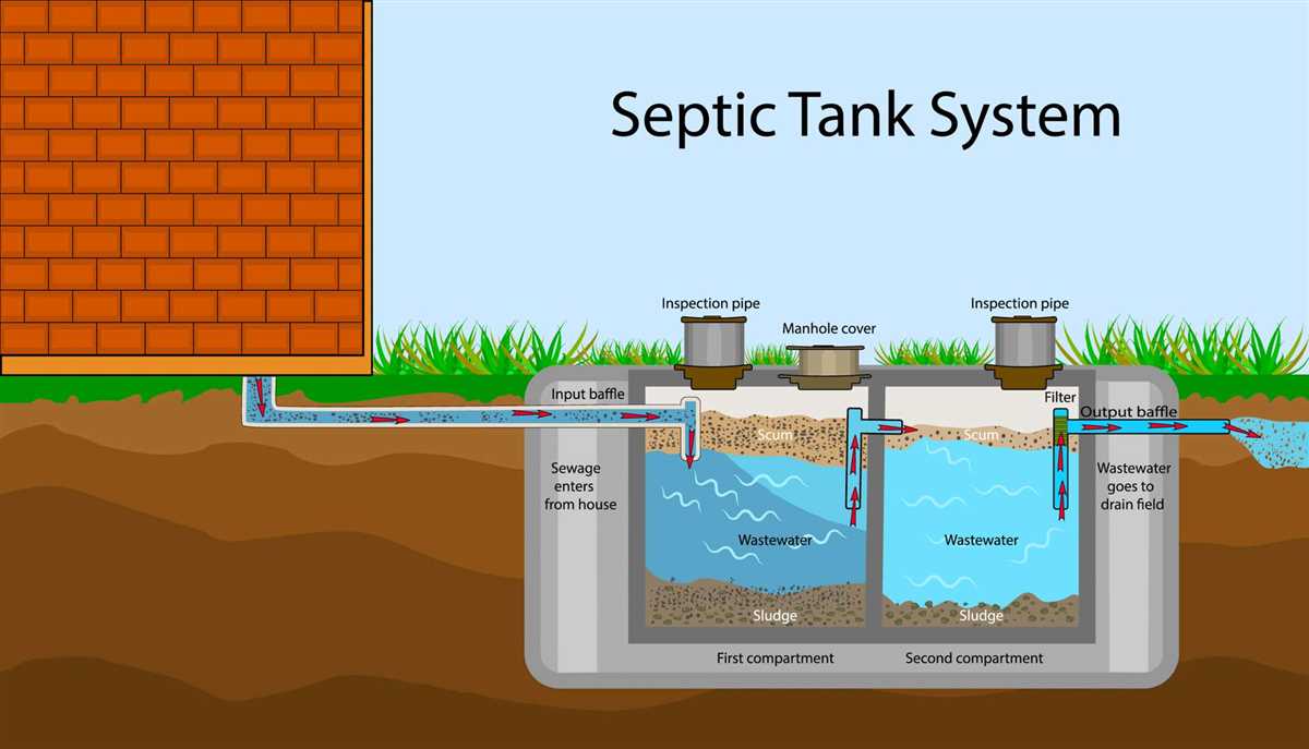 Visualizing The Functionality Of Septic Tank Field Lines