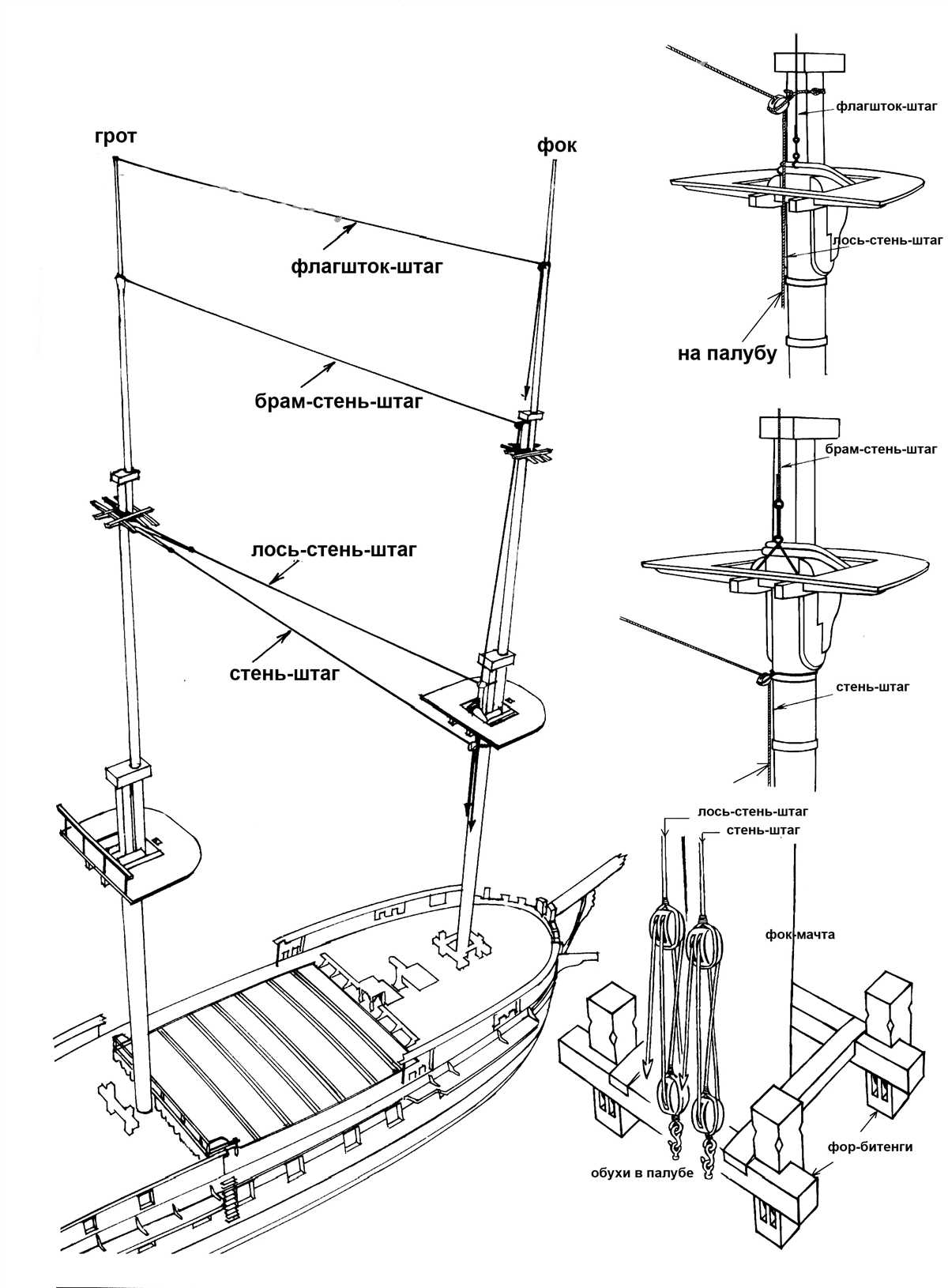 Unveiling The Secrets Of Ship Rigging A Comprehensive Diagram