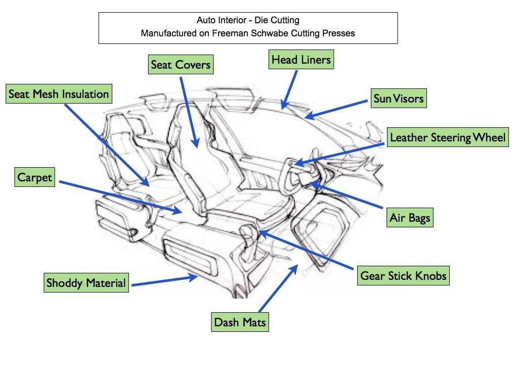 Understanding The Anatomy Of Car Door Parts