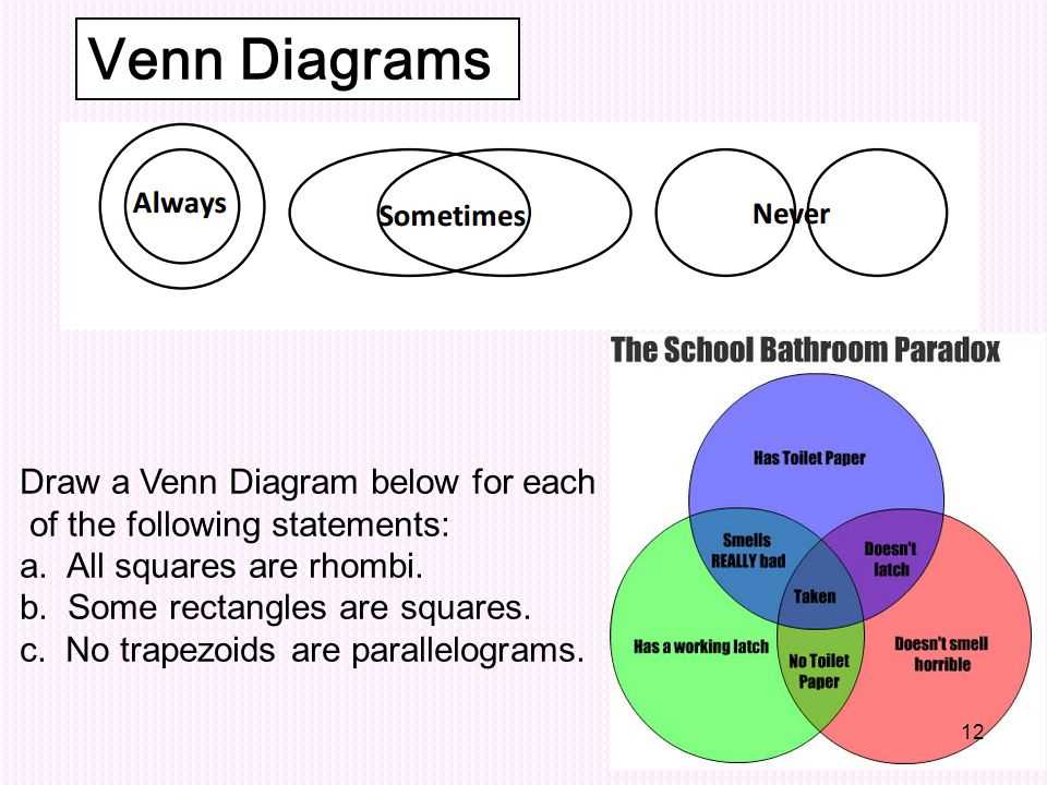 Conditional Statement In Venn Diagram Definition Of Conditio