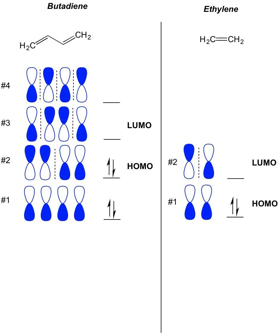 Understanding Molecular Orbital Diagrams A Khan Academy Guide