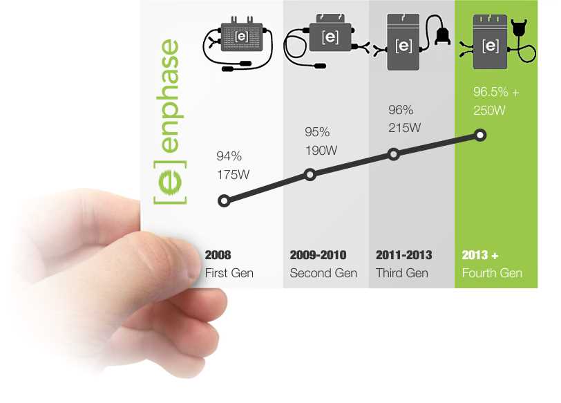 Understanding The Enphase Wiring Diagram