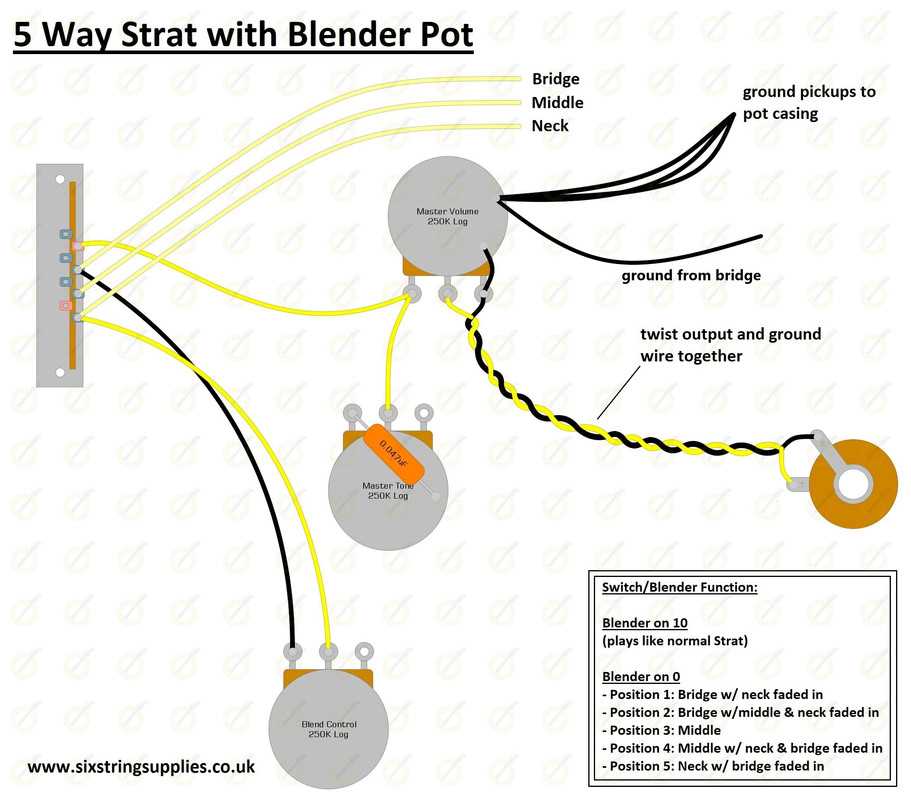 Wiring Your Stratocaster With A Blender Circuit A Detailed Diagram