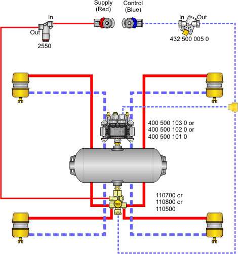 Understanding The Air Brake System Of A Semi Trailer