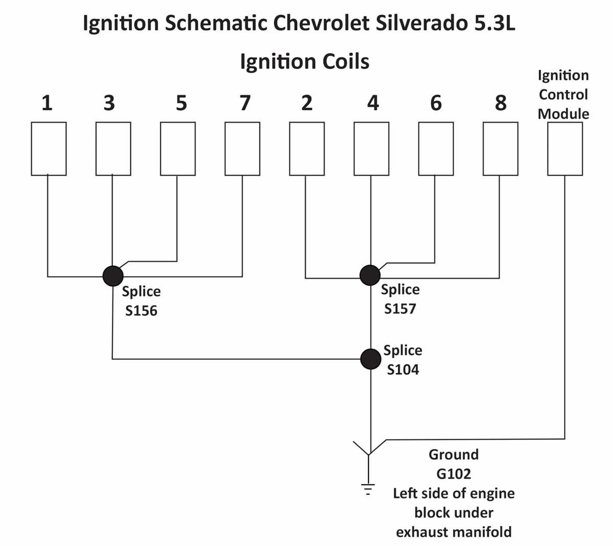 Exploring The Inner Workings Of The Engine In A Chevy Silverado