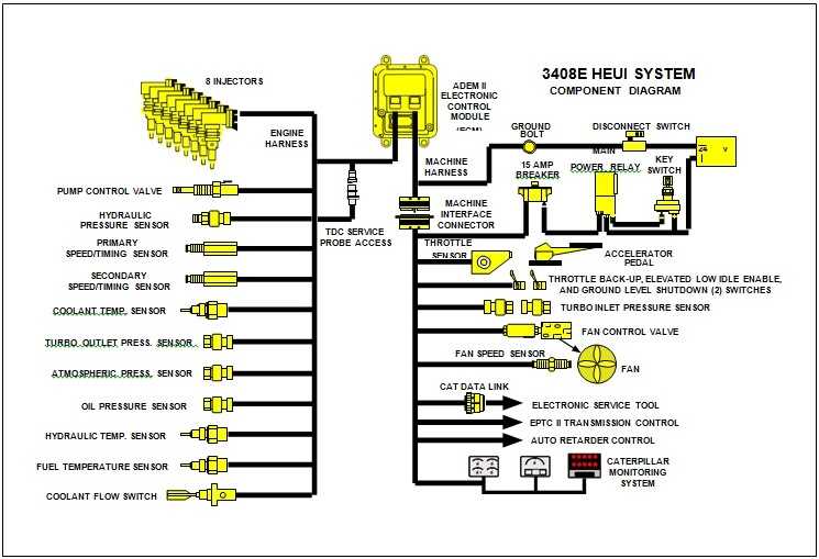 Understanding The Heui Fuel System A Comprehensive Diagram