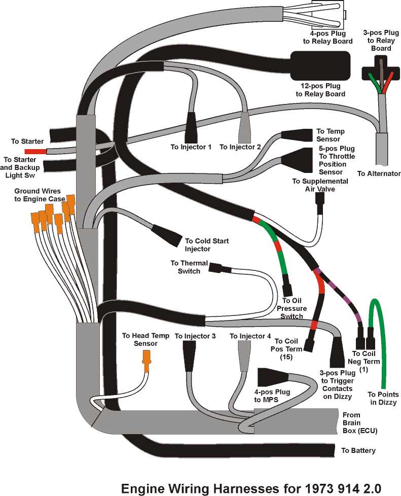 Gm Sw Wiring Guide