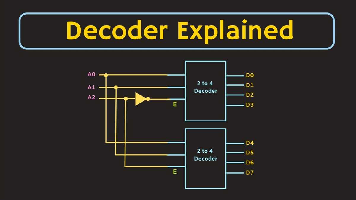 Exploring Bcd To Decimal Decoder Circuit Diagrams