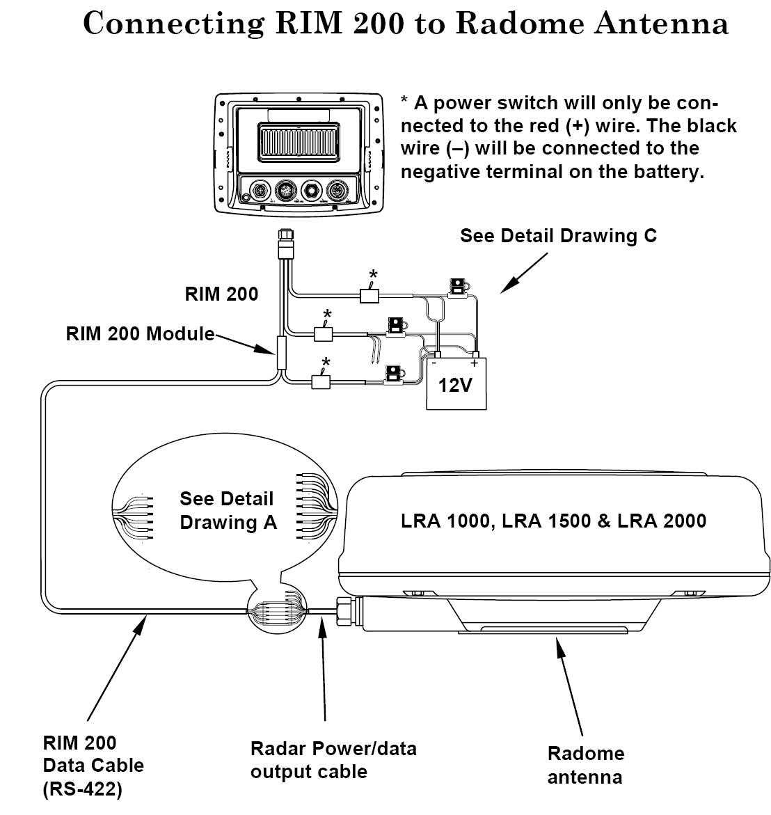 Wiring Diagram For Lowrance Fish Finder See How It S Done