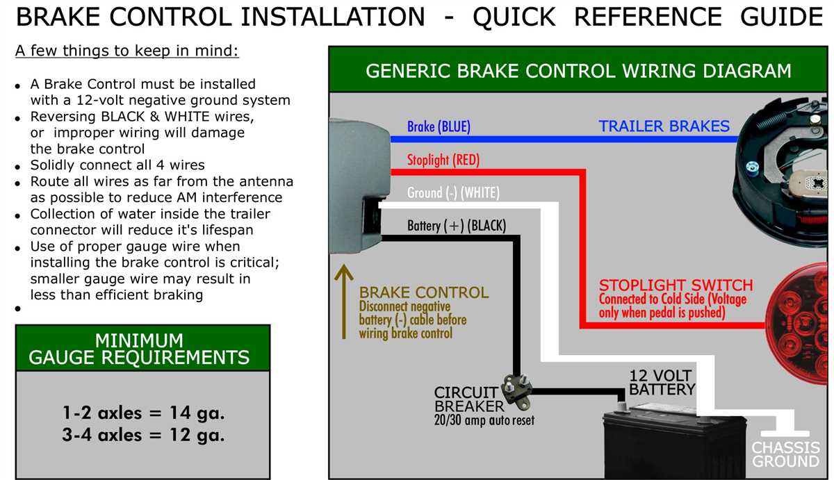 Wiring Diagram For Hayman Reese Brake Controller