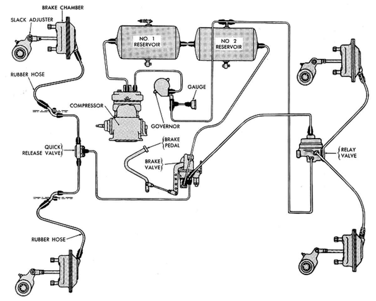 Understanding The Air Brake System Of A Semi Trailer