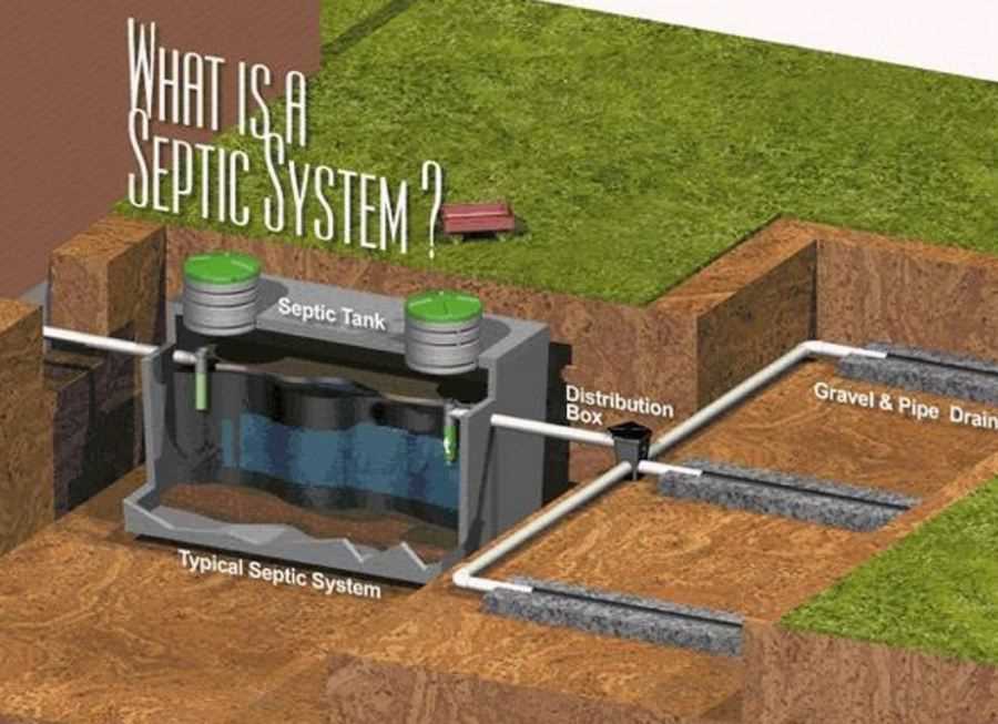 Visualizing The Functionality Of Septic Tank Field Lines