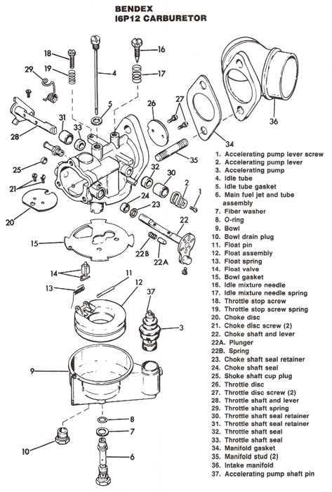 A Visual Guide To Sportster CV Carburetor Diagram