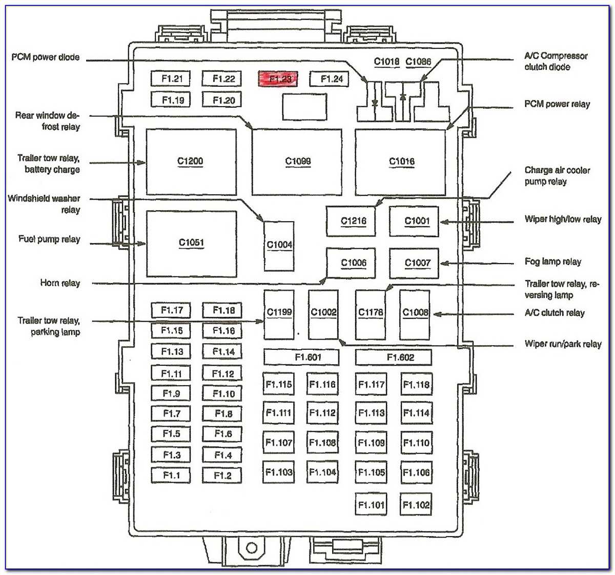 2002 Ford Ranger XLT Fuse Box Diagram A Quick Guide