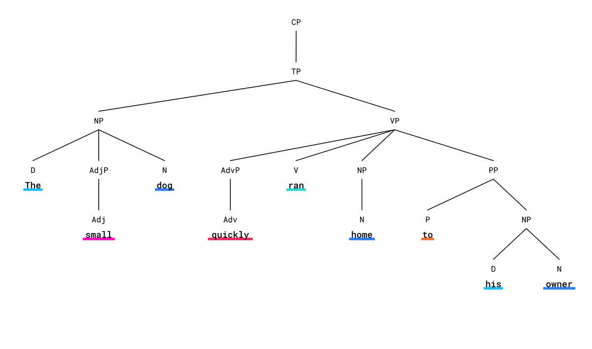 Creating Sentence Diagrams Made Easy With The Diagram Sentence Generator